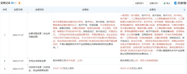 黑五全球市場(chǎng)遙遙領(lǐng)先！石頭科技加碼清潔電器推動(dòng)滲透率突破