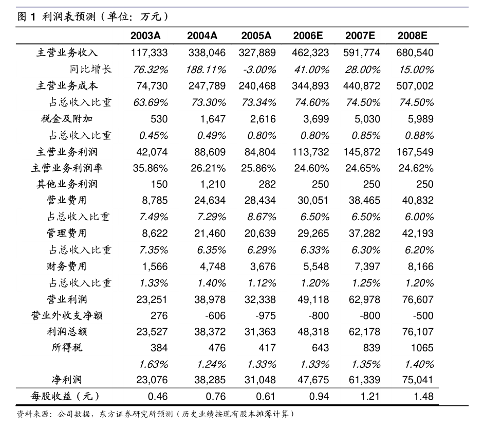 國聯(lián)股份關(guān)于變更經(jīng)營范圍及修訂《公司章程》的公告