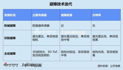掃地機(jī)四杰混戰(zhàn) AI算法與硬件服務(wù)雙軌并進(jìn)，人工智能理論驅(qū)動行業(yè)新變局