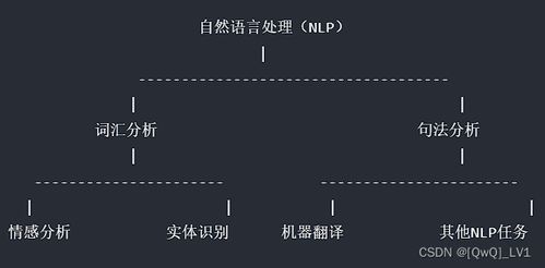 探索AI技術的奧秘 揭秘人工智能的核心原理