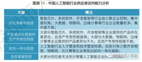 行業報告 2023人工智能發展白皮書